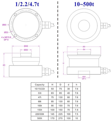 Ring Torsion Load Cell 1t 2.2t 4.7t 10t 15t Compression Sensor