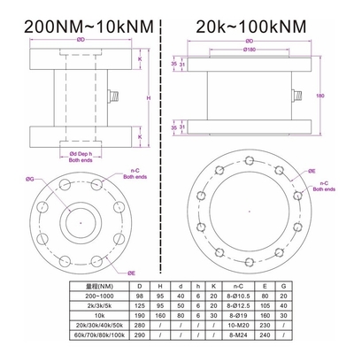 Torque measurement meter 2000NM 3000NM 5000NM torque transducer