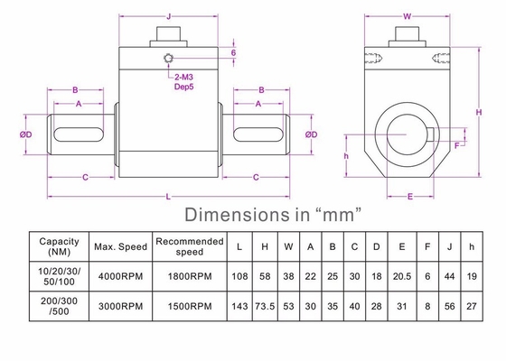 Shaft Rotary Torque Sensor 89 in-lb 177 lb*in 443lb*in 885 lb*in 1770 lbf*in 4425 lbf-in