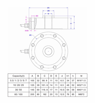 Universal Pancake Load Cell 20klb 10klb 5klb 2klb 1klb Compression Force Transducer